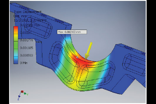 pressure and stress testing